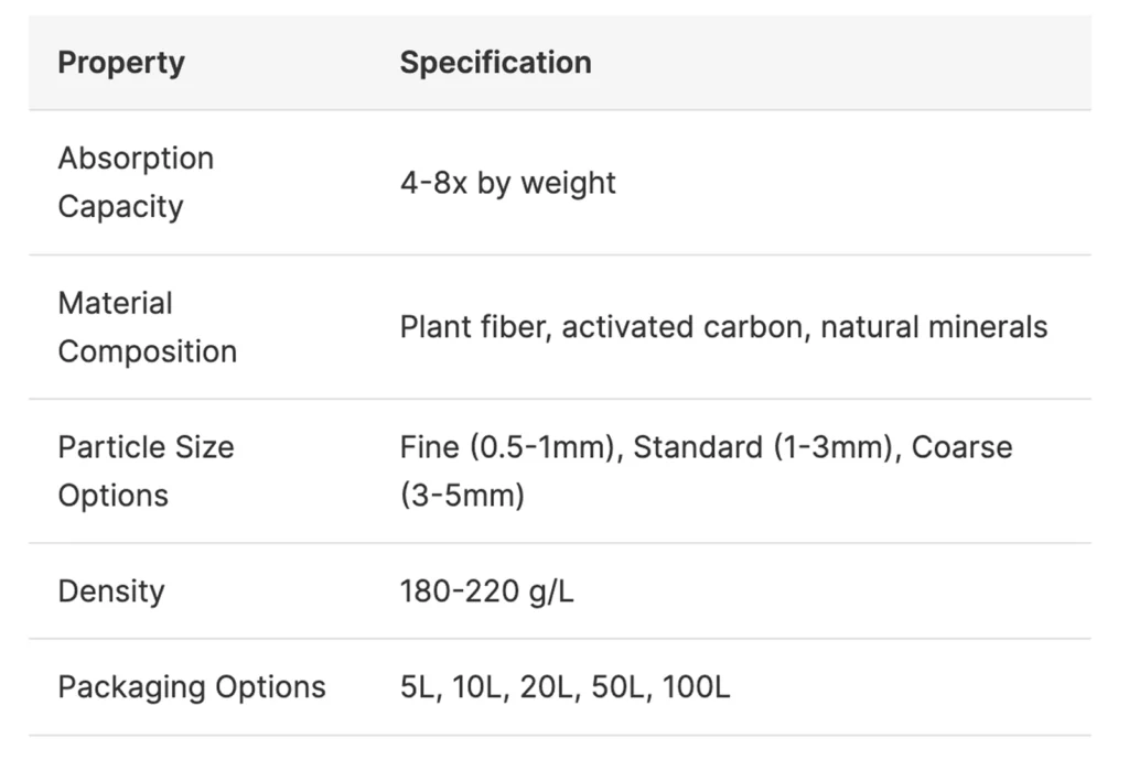 BIOSORB – ECORO
